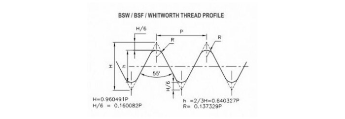 BSW/ BSF/ Whits Thread Gauges