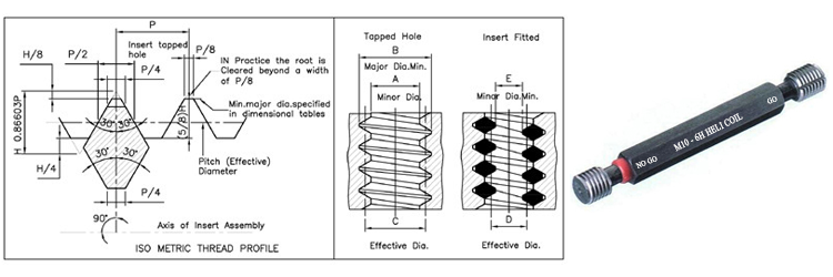 Wire Threads Inserts / Heli - Thread Gauges