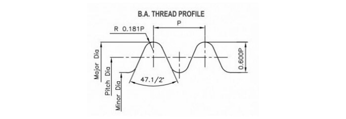 BA Thread Gauges