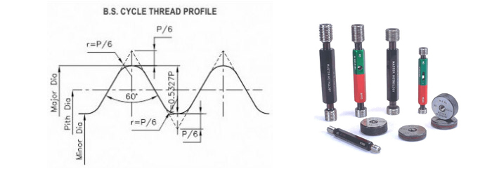 BS Cycle Thread Gauges