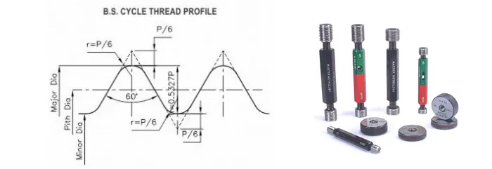 BS Cycle Thread Gauges