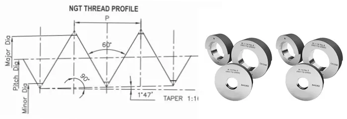 NGT Taper Thread Gauges