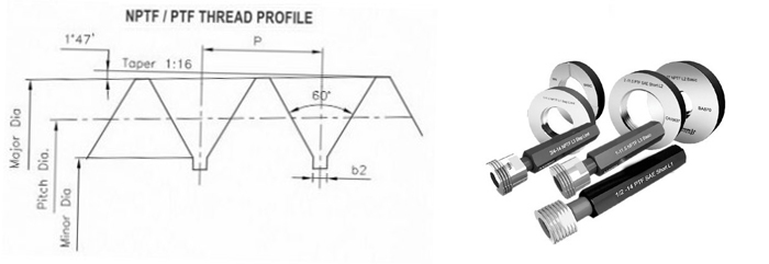 NPTF/PTF Thread Gauges