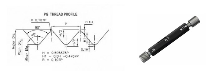 Stub Acme Thread Gauges