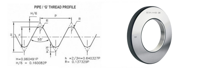 Full Form vs. Truncated/Modified Whitworth Screw Thread