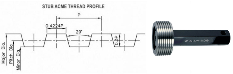 Stub Acme Thread Gauges