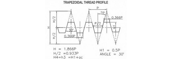 Trapezoidal Thread Chart