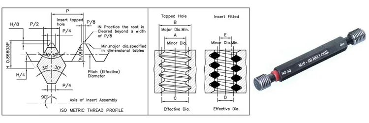 Wire Threads Inserts / Heli - Thread Gauges